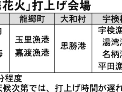 １２カ所で花火打ち上げ