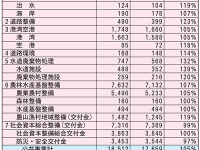 24年度予算概算要求