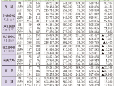 大島地区９月子牛競り