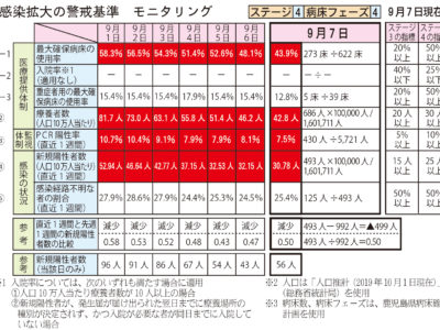 鹿児島県まん延防止、30日まで延長