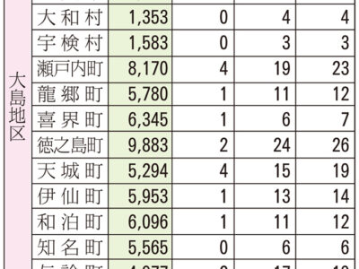 10万人あたり100歳以上者人口