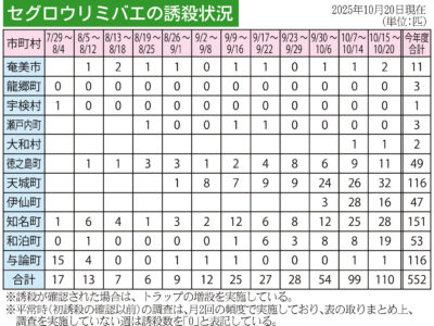 ～セグロ危機～　寄主植物の除去重点
