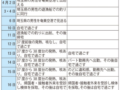 驚きと不安募らせる