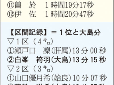 かごしま女子駅伝