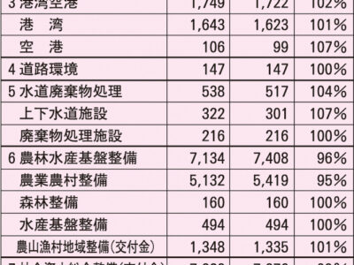 26年度当初予算案
