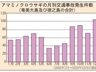 〝ロードキル根絶宣言〟目指す