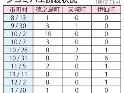 徳之島町下久志　ミカンコミバエ１匹誘殺