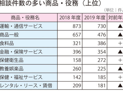 新型コロナ関係61件