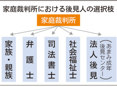 市町村理解で安定運営