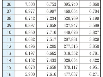 群島20年産キビ生産実績