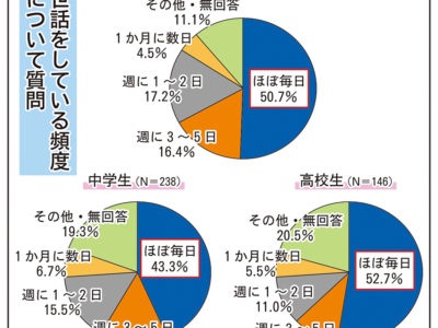 「ヤングケアラー」早期発見、適切支援へ